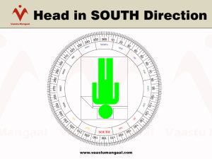 Sleeping Direction in South